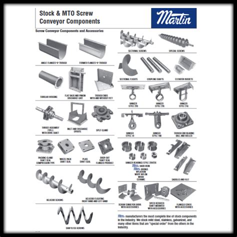 Screw Conveyor China|martin sprocket screw conveyor catalog.